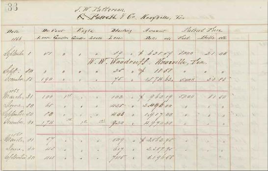 DuPont account book page, 1811