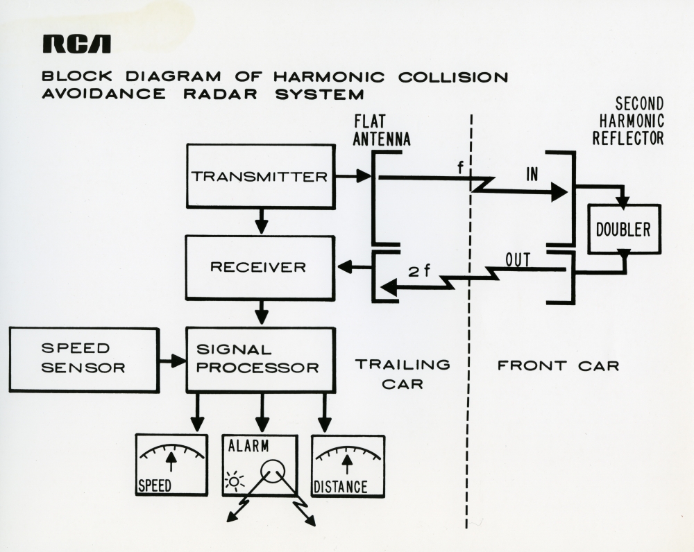 Car radar diagram