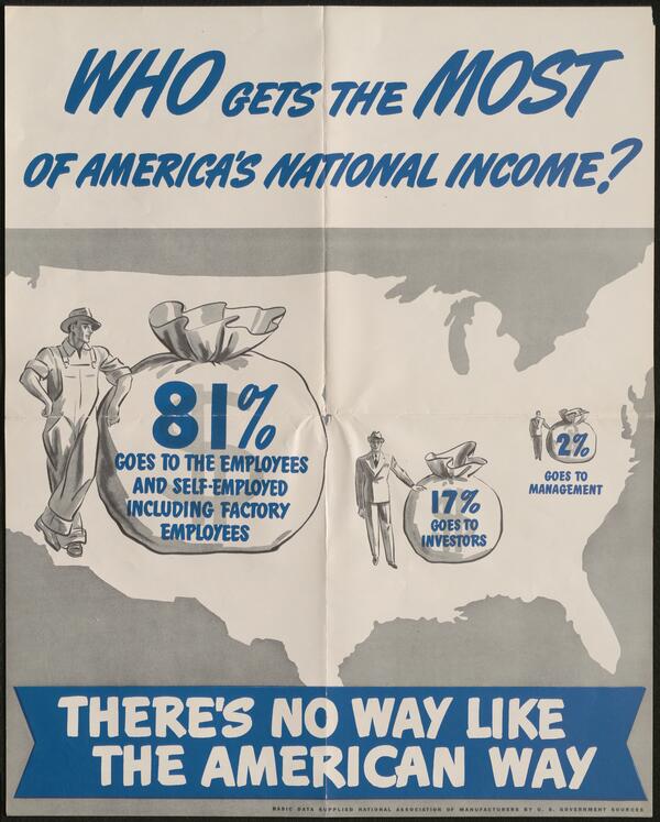 Poster showing infographics about income distribution in the United States.