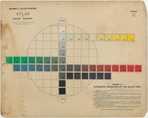 <i>Munsell Color System, Atlas of Color Charts. </i>Chart C, Chromatic Branches of the Color Tree.