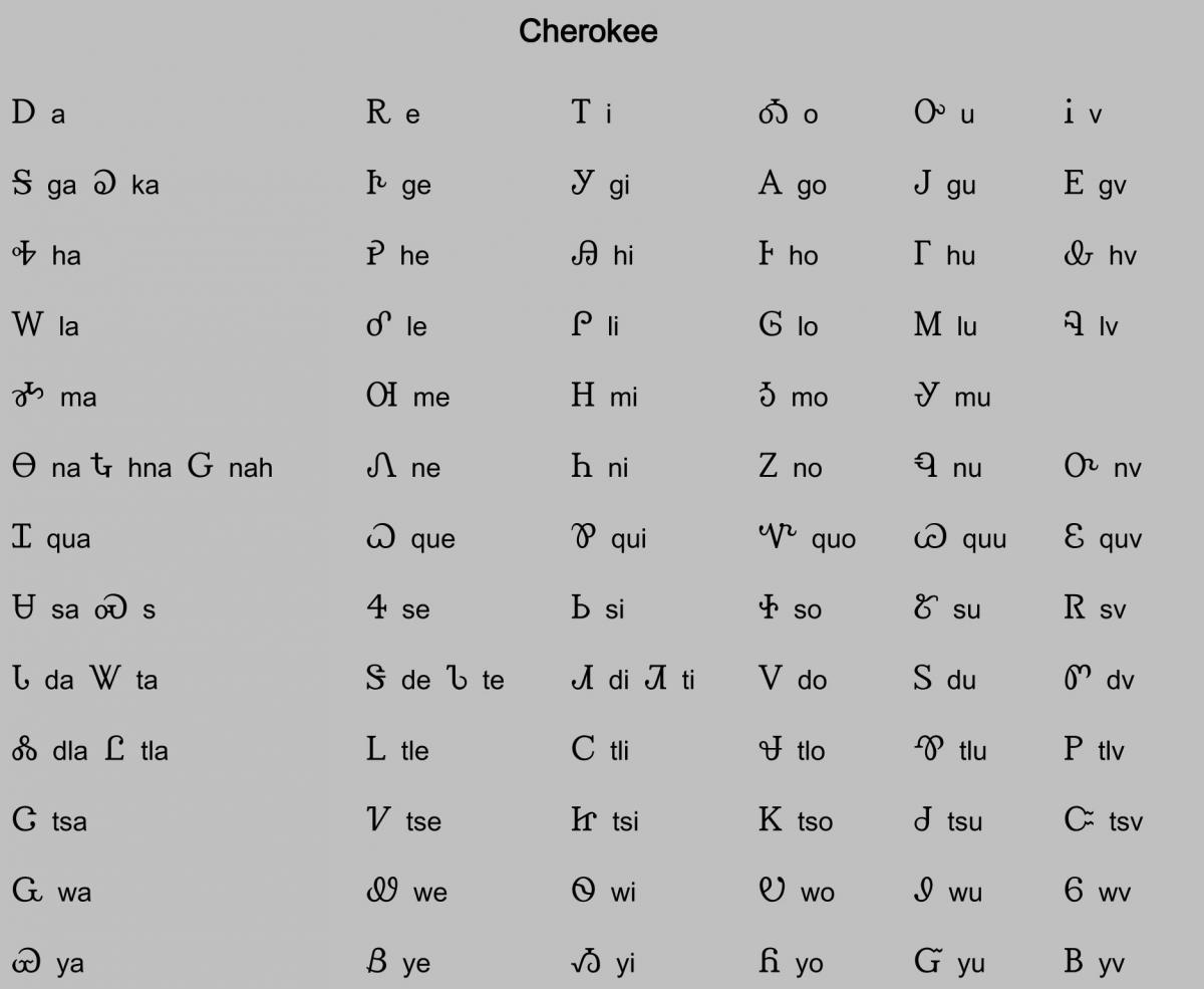 This ALA-LC Romanization Table transliterates Cherokee.