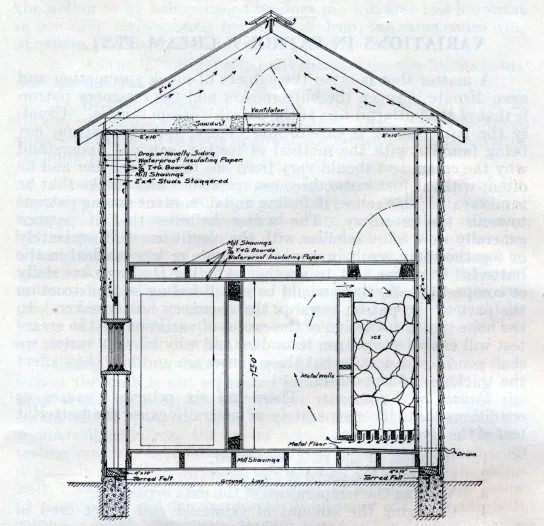 An architectural drawing of an icehouse incorporating Wyeth’s innovations