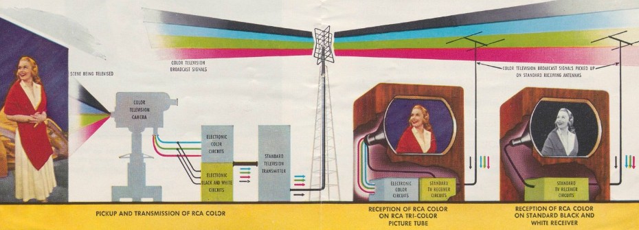graphic description of color television technology