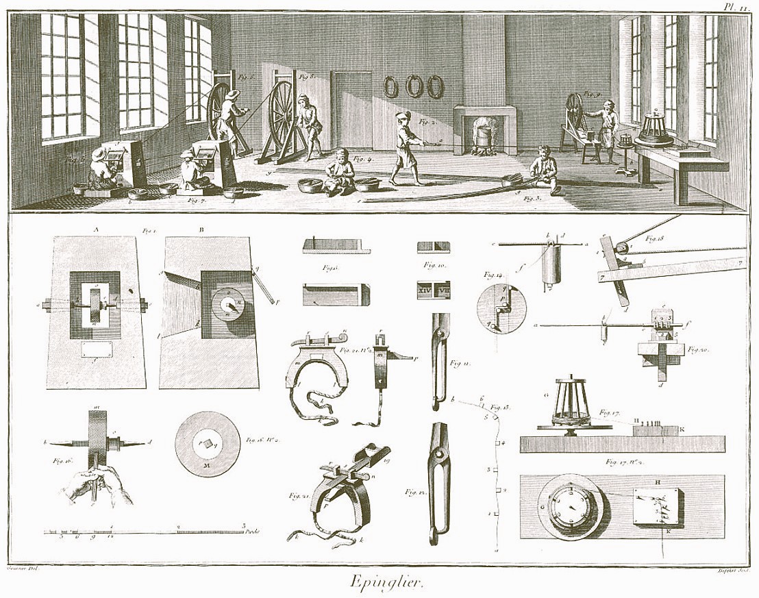 Graphic from Denis Diderot’s Encyclopédie, Volume 5