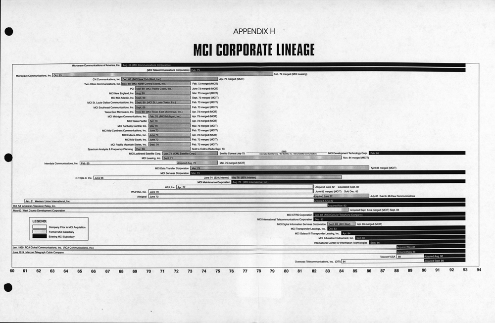 MCI Lineage