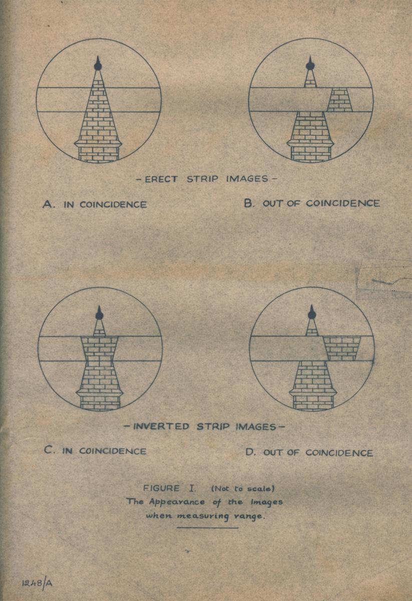 Diagrams showing “erect” and “inverted” strip images as seen through Barr & Stroud rangefinders. From “Instructions For Use of Rangefinder Type F.F. 4” by Barr & Stroud Ltd., Glasgow, Scotland.