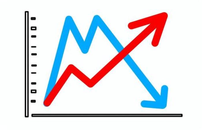 A graph showing intersecting lines.