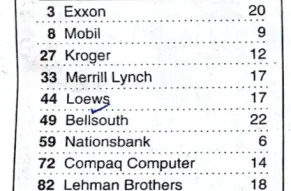 All-Men's Clubs Table.png